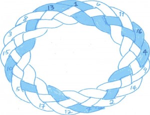 4 BIQUADRATIC ELLIPTIC FUNCTION (Medium)